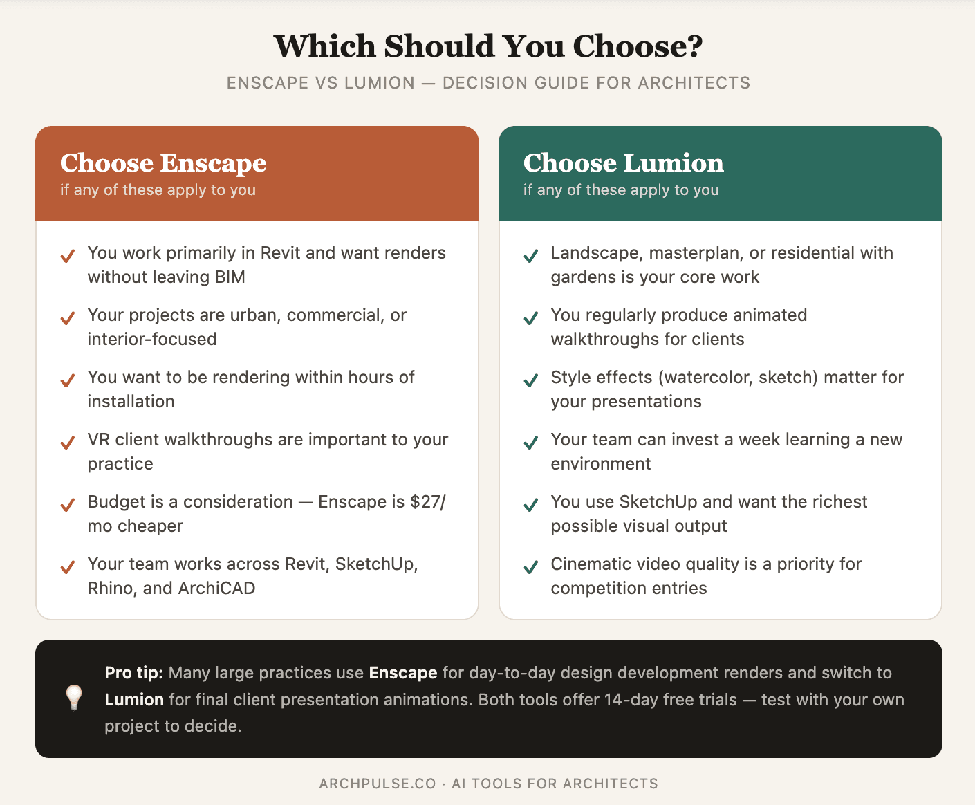 Enscape vs Lumion (2026): Which AI Rendering Tool is Best for Architects?